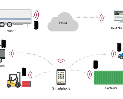 Solar Powered Air Tracker
