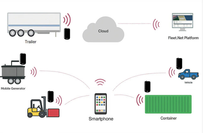 Solar Powered Air Tracker