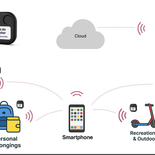 Mini Air Tracker
